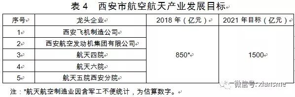 硬科技——西安市人民政府办公厅关于印发西安市装备制造业产业发展规划,2019—2021年的通知