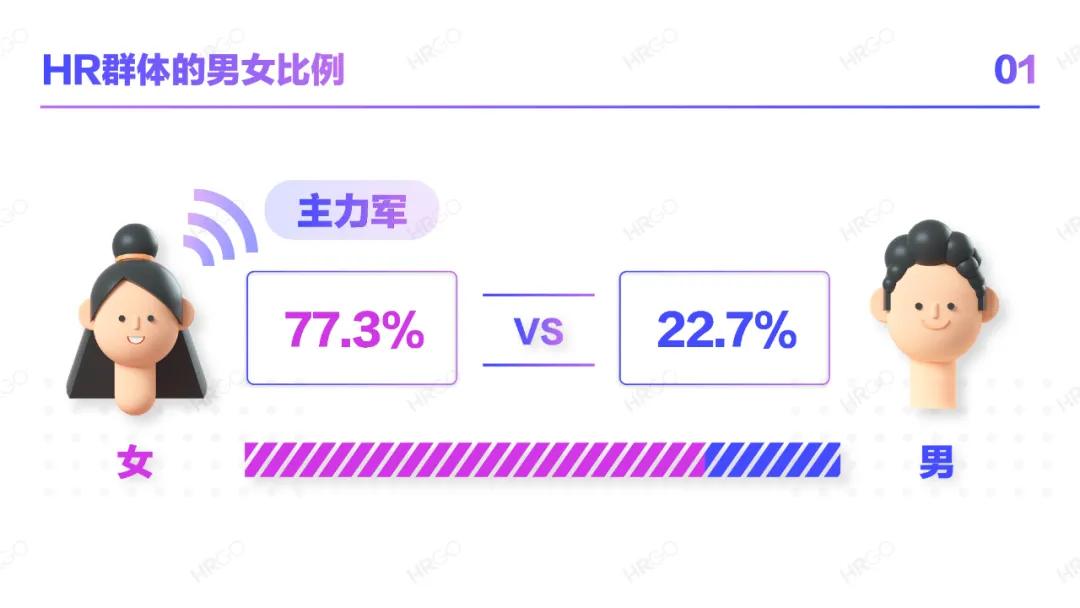 人力资源从业者职业发展,人力资源现状分析员工数量