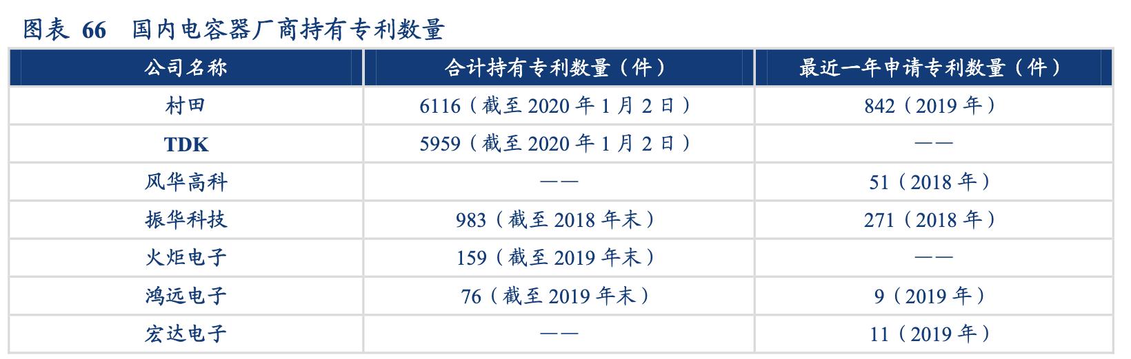 电容行业分析,锂电行业深度分析