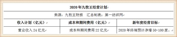 九牧王年营业额,九牧王营收