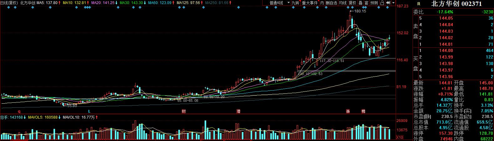 北方华创获国家大资金,北方华创投资平台靠谱吗