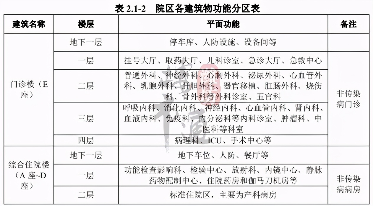 潍坊新建的大医院,山东潍坊新建大医院