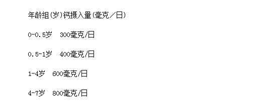 宝宝缺钙吃什么药最好,宝宝缺钙应该如何食疗