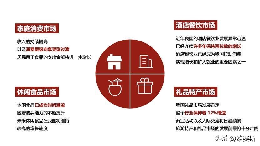 聚焦爪品类快速抢占卤味大市场｜欧赛斯超级品牌案例之圣都爪掌柜