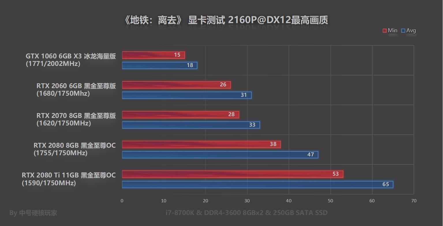 鍦伴搧绂诲幓rtx2060鐢婚潰璁剧疆,鍦伴搧绂诲幓rtx2060ti