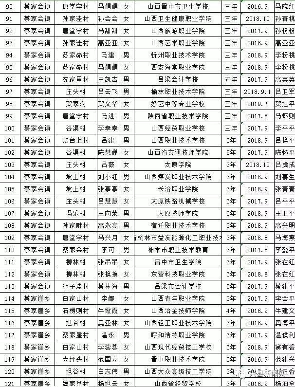 雨露计划拟资助学生名单,雨露计划资助给贫困学生带来希望
