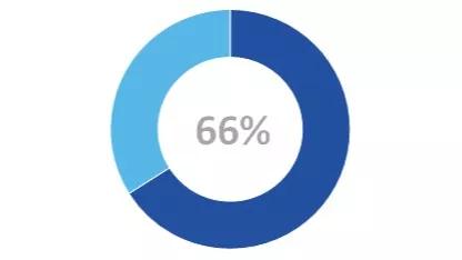 关注！陕西这所高校：本科就业率93.68%，毕业生月收入7799.72元