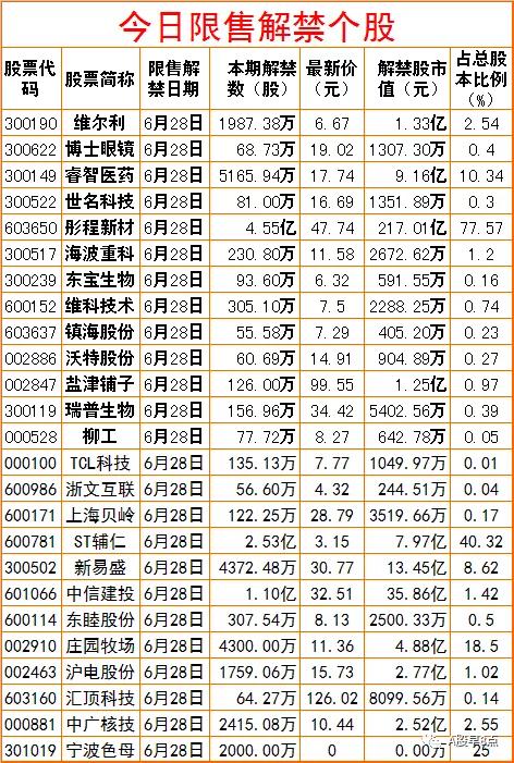 周一市场重点投资内参,周一a股重大投资机会