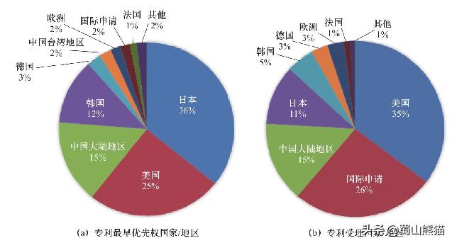 尽管丢掉了光刻机及存储芯片的王冠，日本依然成为了基础研究狂魔