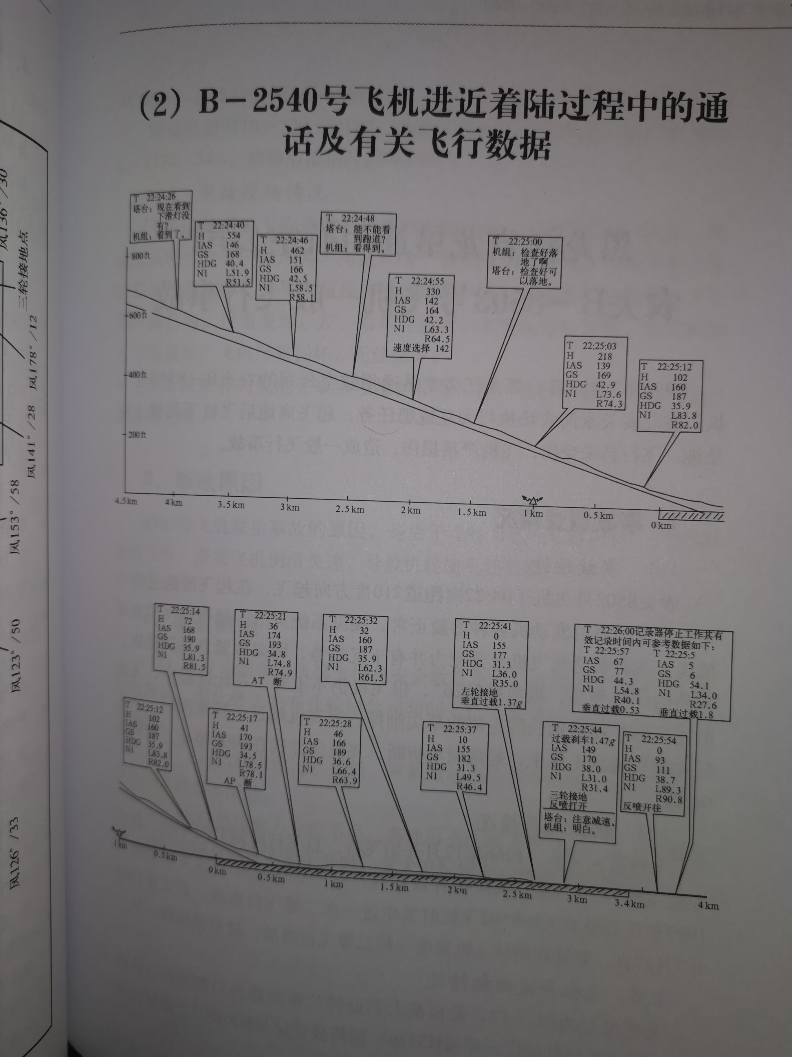 金孔雀摔倒在巫家坝，回顾云南航空4452航班1994年巫家坝机场事故