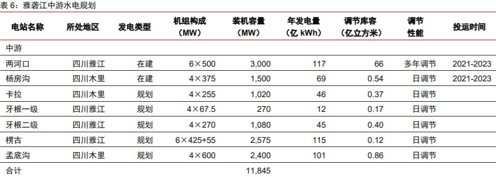高息股（五）：川投能源——雅砻江水电之魂