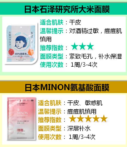 哪些坑人的面膜,面膜的真实内幕