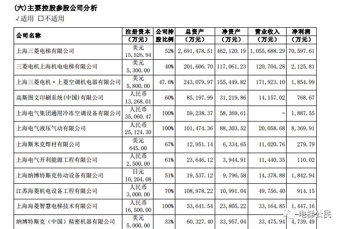 快意电梯上半年营收大涨222%，股价涨停，具备高增长能力吗？