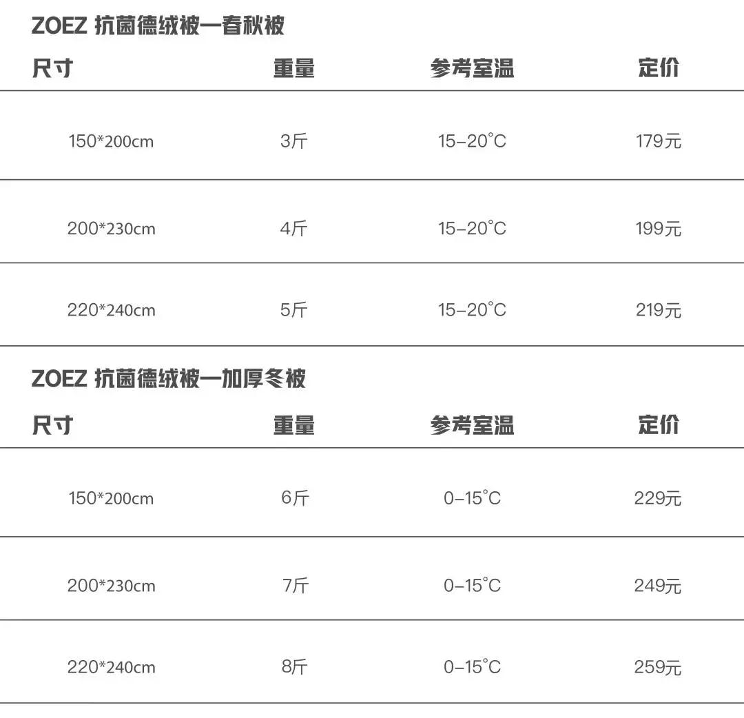 德绒纤维被子,德国德绒保暖被