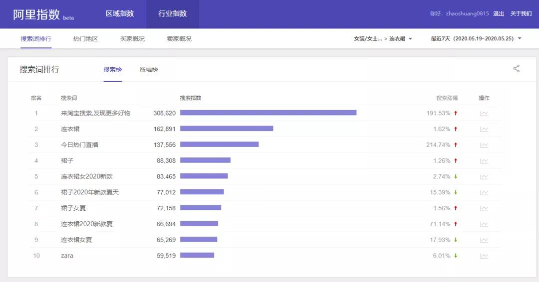 闲鱼如何选择好的商品,闲鱼如何选择不同的商品