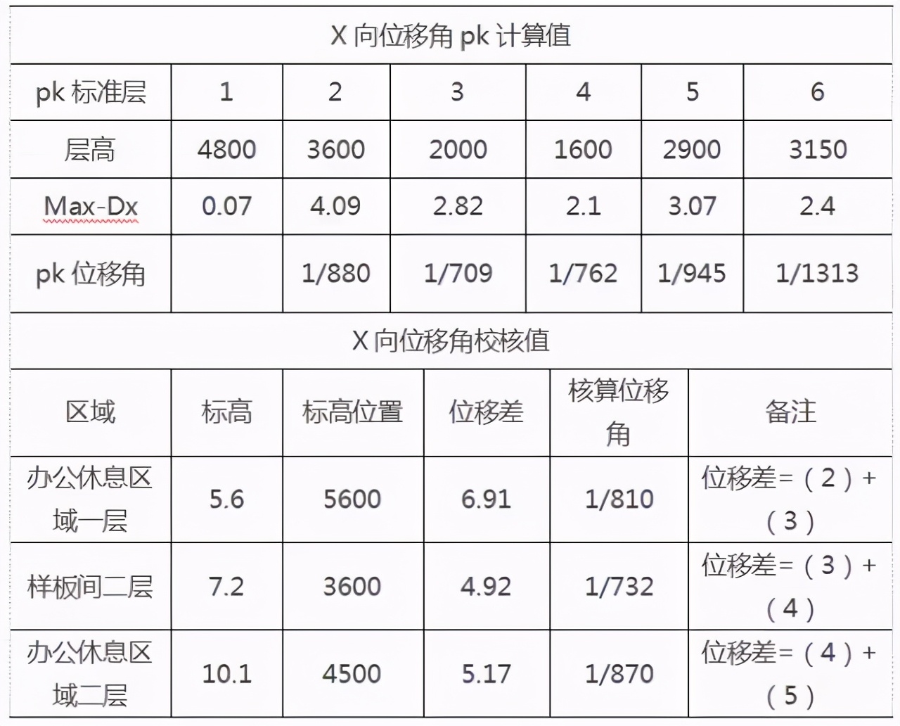 干货店如何快速算账,错层结构常见问题及解决方法