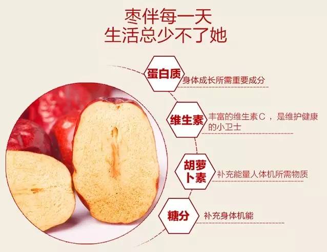 新疆和田大枣源疆味,科普新疆水果