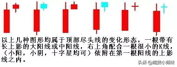零基础读懂投资学,短线交易员的入门基础知识