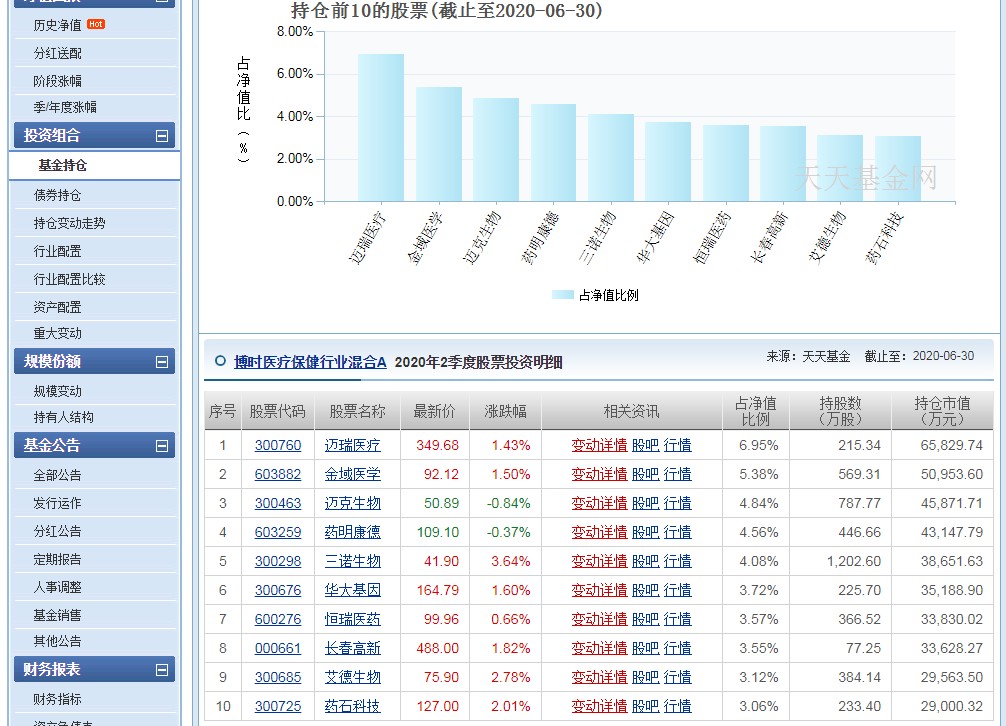 博时医疗保健股票基金004851,博时医疗保健混合型基金