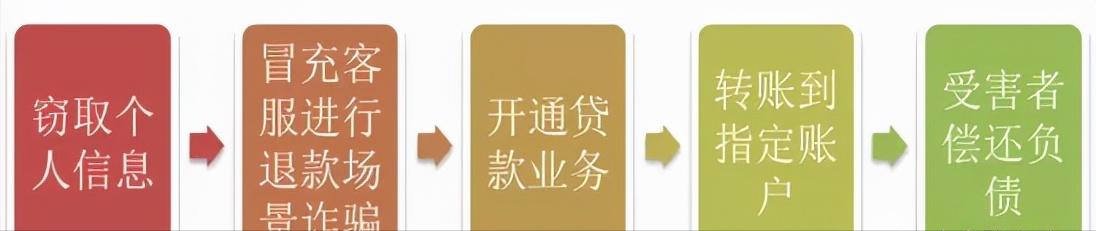 反诈最不易让人怀疑的几类骗术,认清常见十大骗术