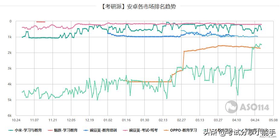 研途考研大数据,研途考研分析题模板