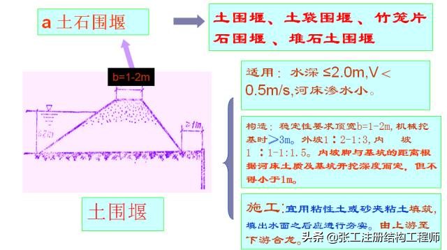 桥梁扩大基础详细的施工过程,涨知识了原来桥梁是这样施工的