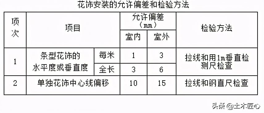 涂饰工程技术交底,花饰制作与安装工程