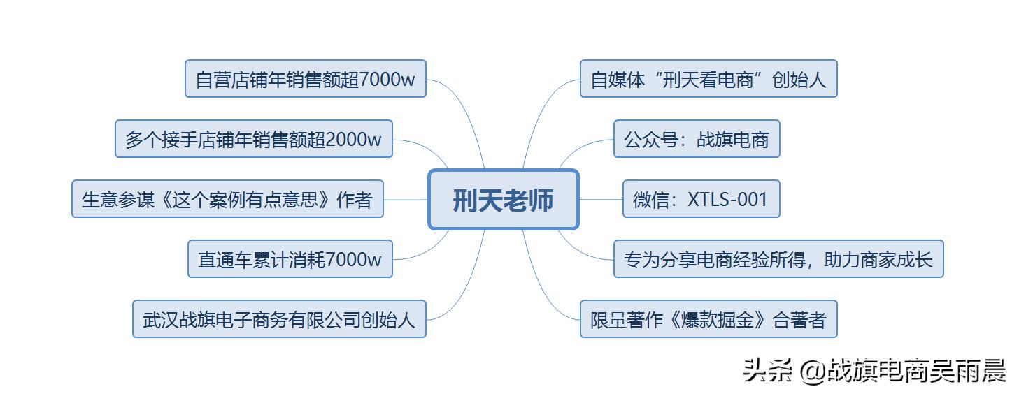 直通车优化技巧新手必看,直通车操作技巧和注意事项