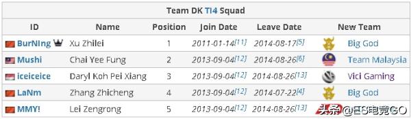 dota2lgd战队为什么这么强,dota2lgd战队最新调整