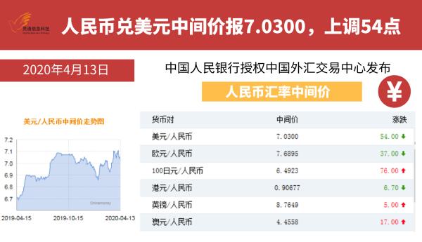 【灵通速递】中国降准降息仍可能推出/OPEC+达成历史性减产协议