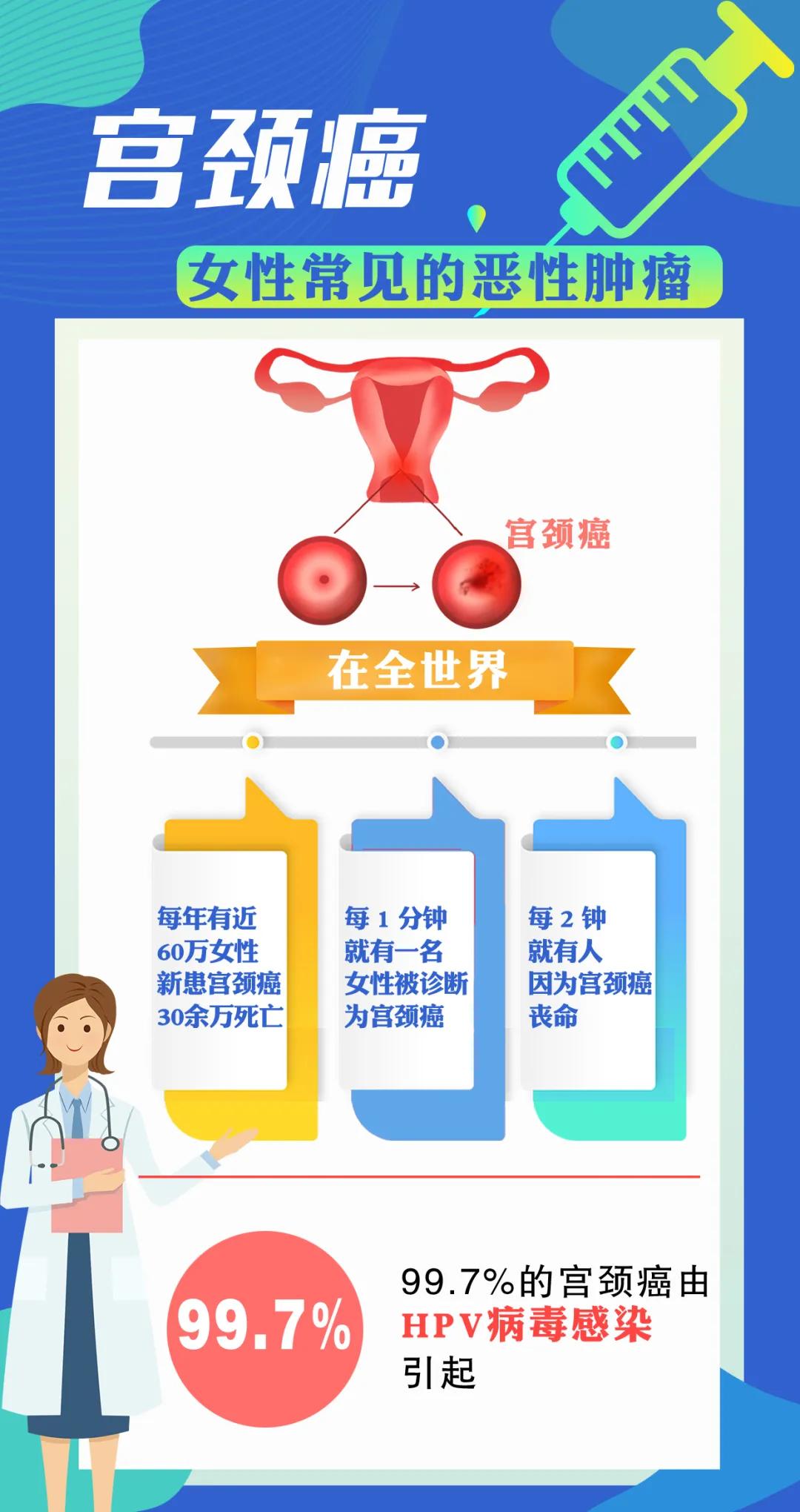 女性hpv疫苗免费了吗,蚌埠打四价hpv疫苗怎么网上预约