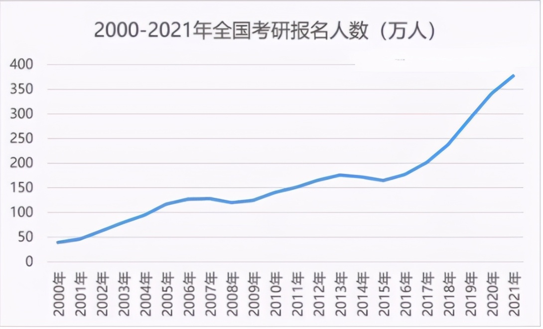 mba和mpa哪个含金量高在职,攻读天津在职mba含金量怎么样