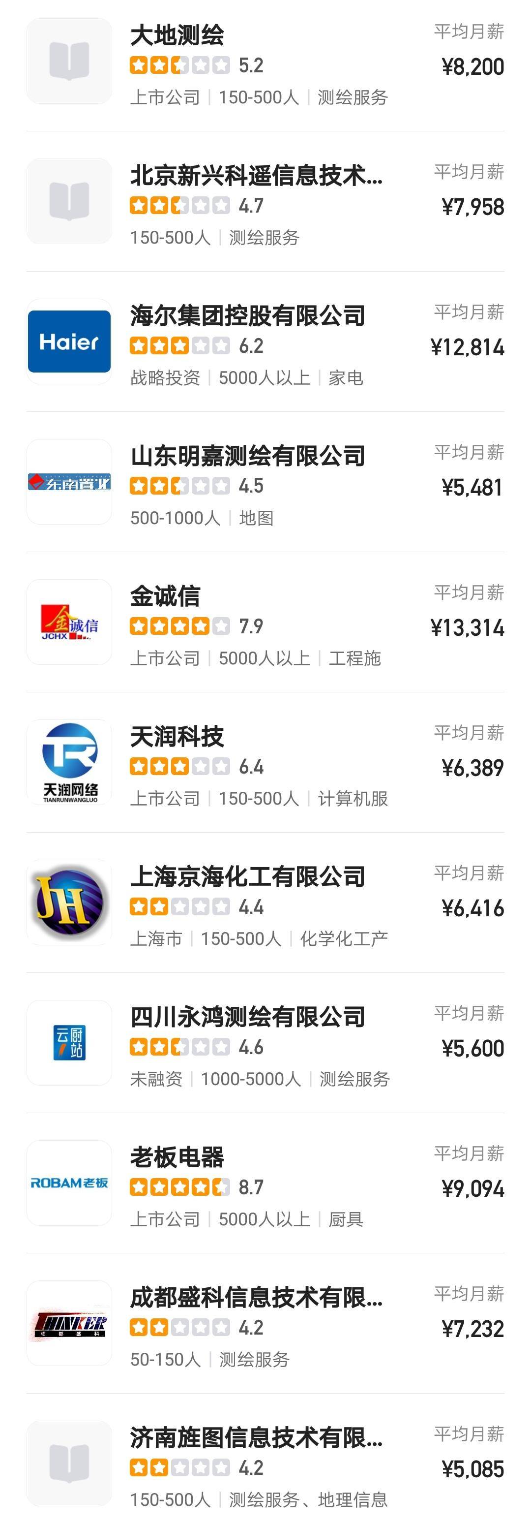 测绘工程专业毕业生出路在哪里,测绘工程毕业十年工资