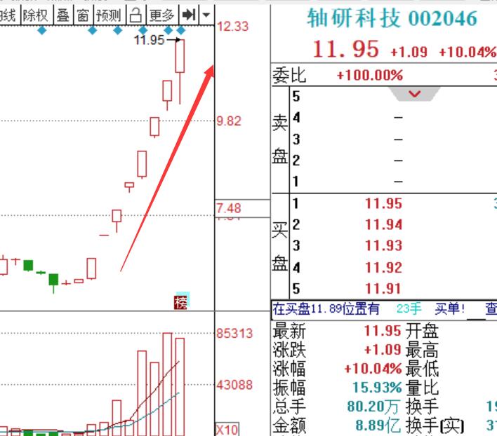 惊雷赚了多少钱,惊雷赚多少钱