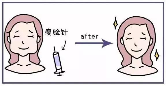 肉毒素注射后多久达到最大效果,肉毒素注射多久就可以看到效果