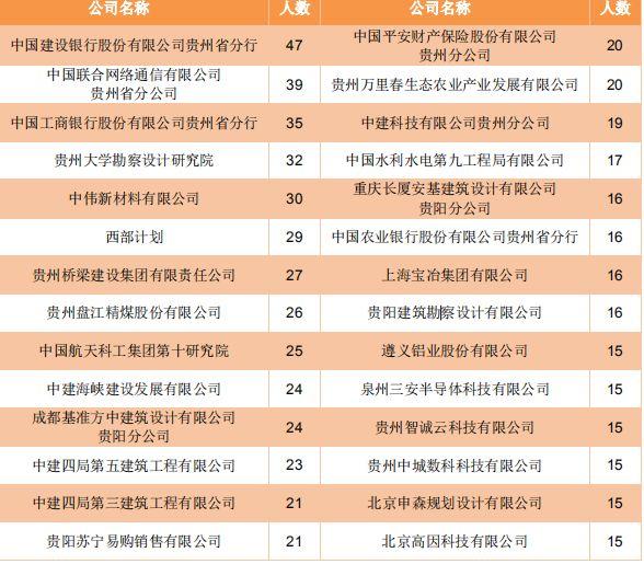 每日一校——贵州大学