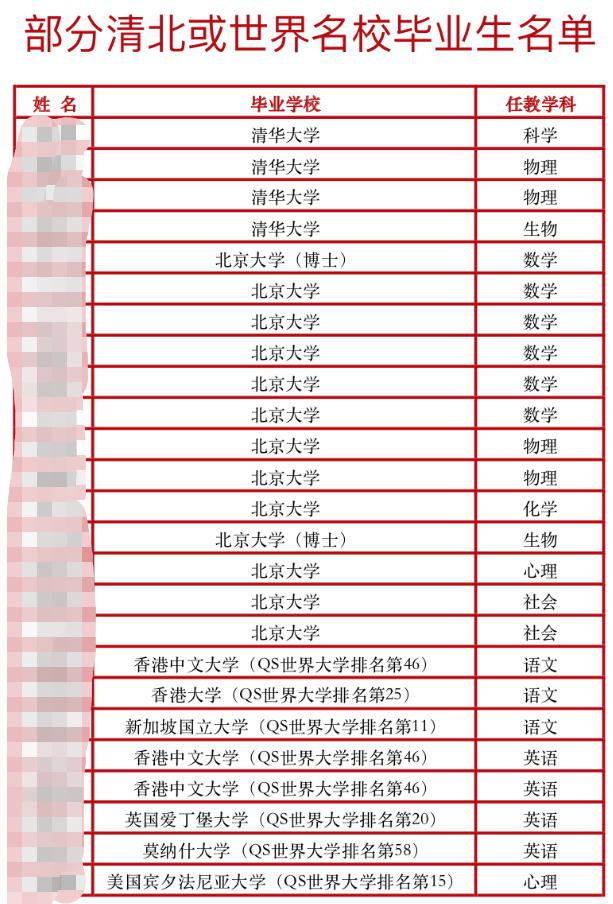 浙江省萧山市中考萧中分数线,萧山中学历年录取分数线