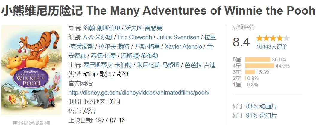 bbc评选20世纪最伟大科学家名单,bbc评选100年来最优秀的儿童读物