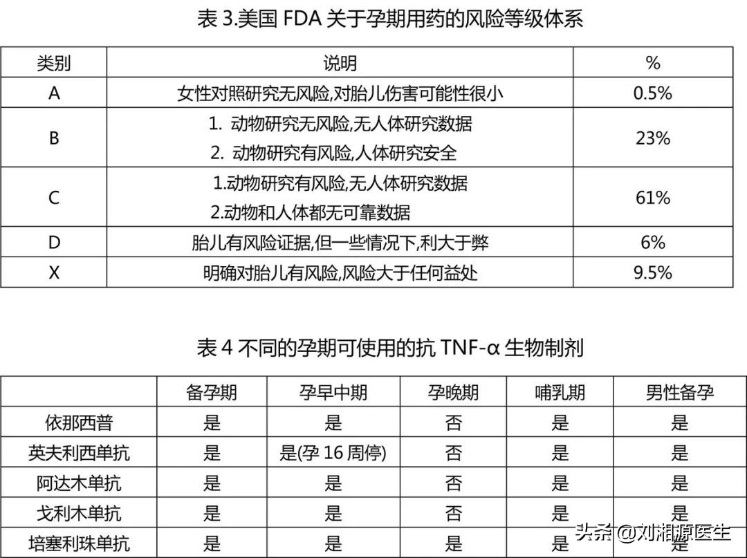 「免疫相关不良妊娠答疑解惑45」——抗TNF-α生物制剂