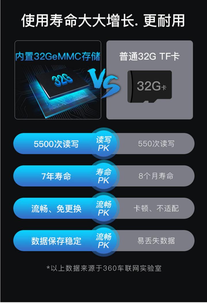 有关买行车记录仪的经验,有必要花500买个行车记录仪吗