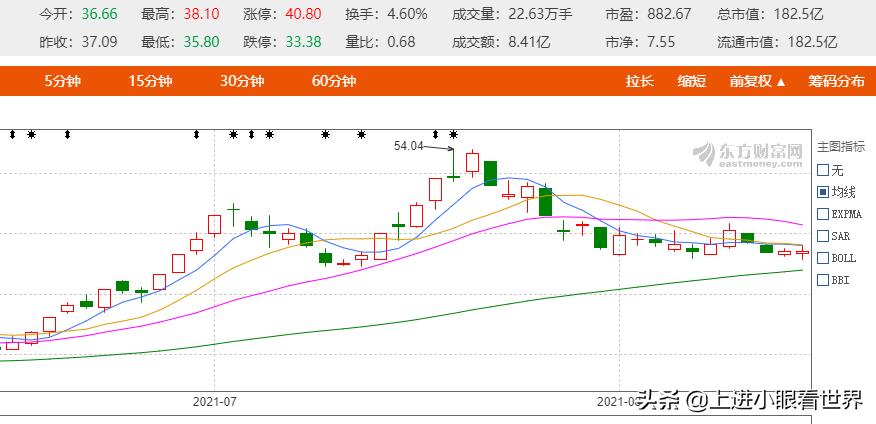 股海淘金:广誉远的未来之路