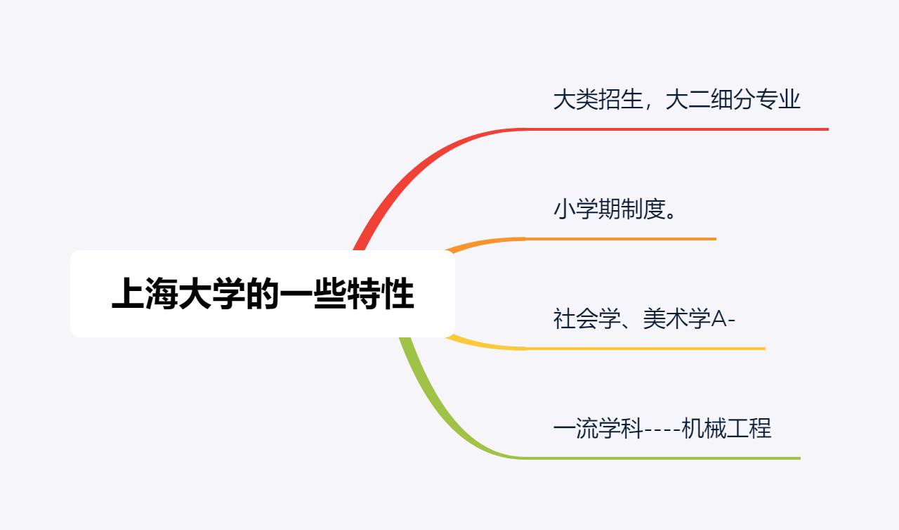 除了景美、分高、钱多，上海大学还有哪些你所不知的特点？