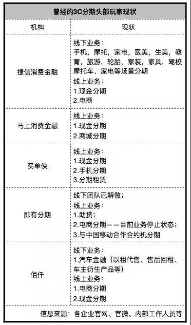 20万分期大军关心的事：我的前东家买单侠、即有、佰仟还好吗？