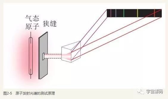 电磁波能量谜团：能量竟然不连续？