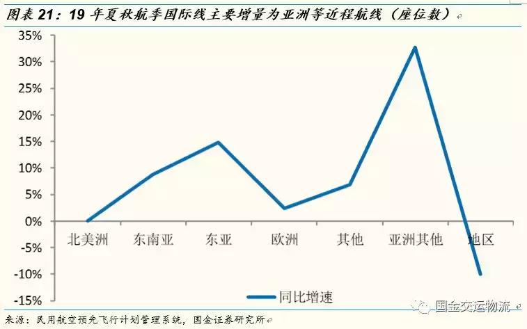 鍥介噾鐮旂┒鎶曡祫绛栫暐,鍥介噾鐮旂┒