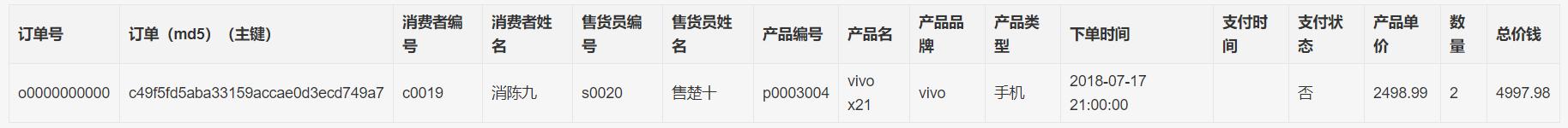 海量结构化数据存储技术揭秘：Tablestore存储和索引引擎详解