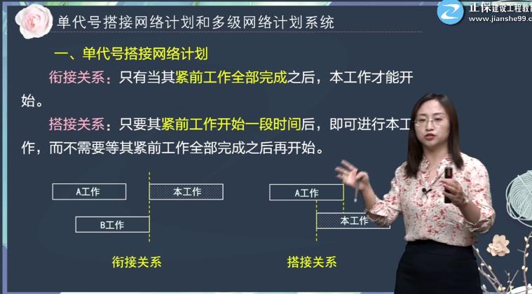 2021年监理三控真题完整版,注册监理工程师三控备考技巧