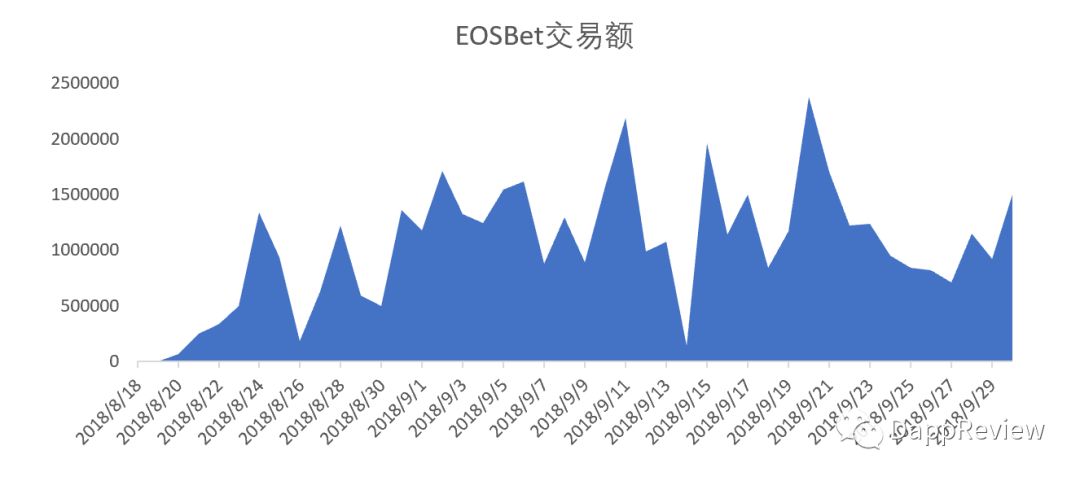 336亿的大生意!全面回顾“DApp元年”的下半年(万字干货)