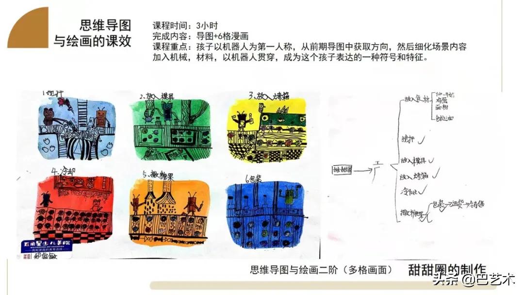 思维导图一年级,思维导图教程