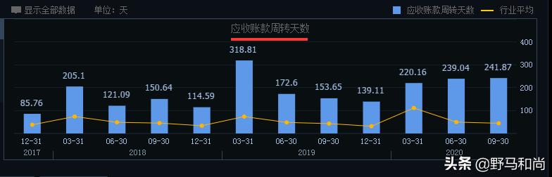 公司运营｜债务违约372亿，股价跌87%，华夏幸福能翻身吗？